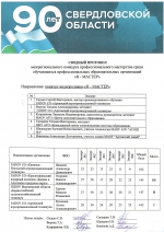 «Я — МАСТЕР»